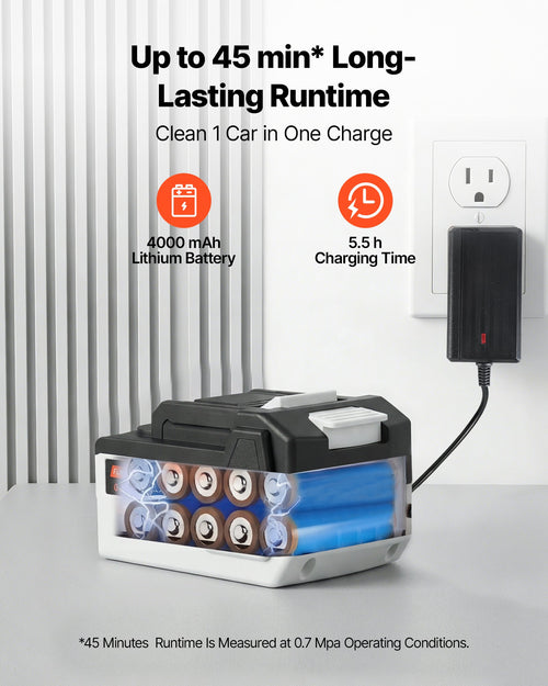 Cordless Portable Pressure Washer